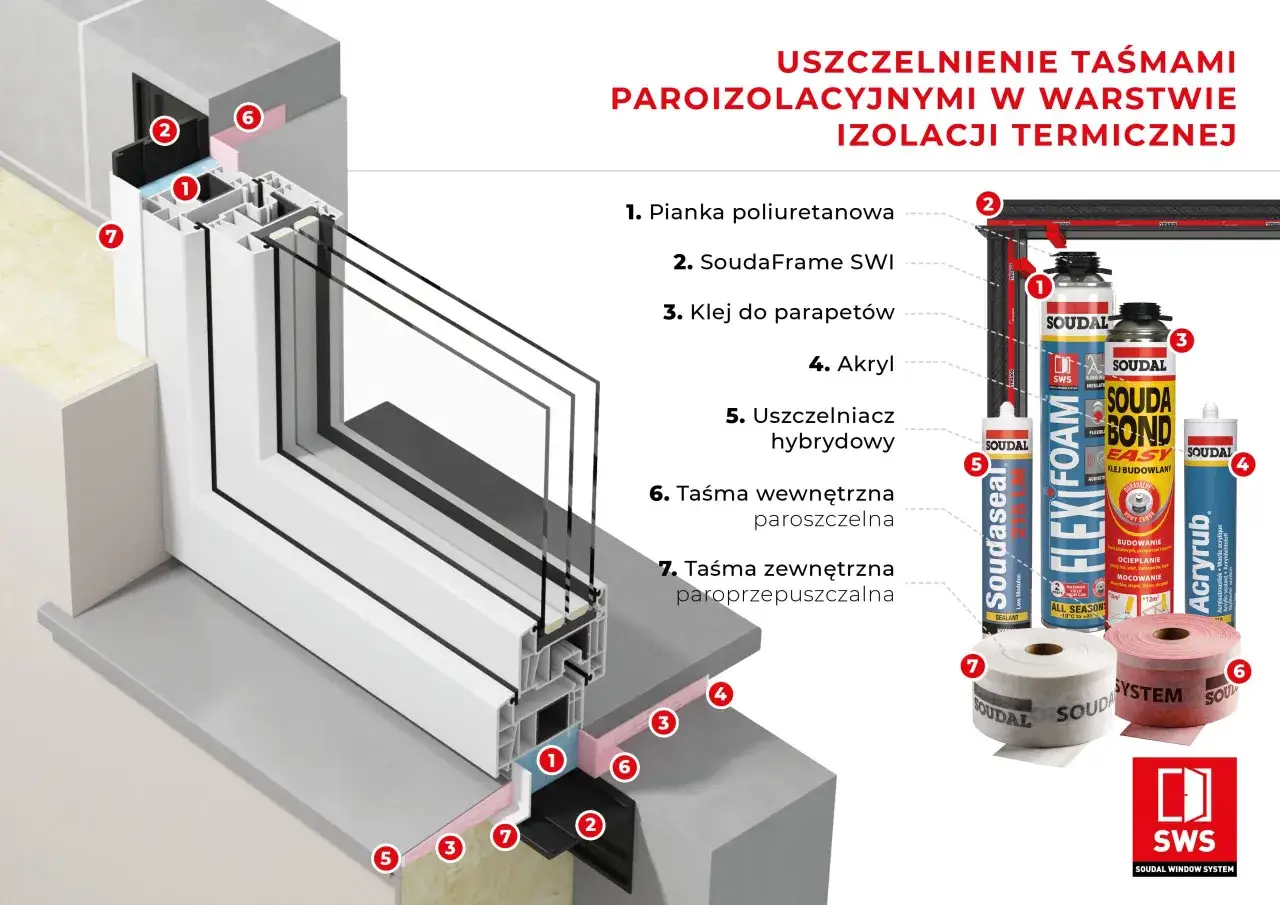 Szczelny montaż okien z użyciem pianki, taśm paroszczelnych i paroprzepuszczalnych zapewnia izolację termiczną.