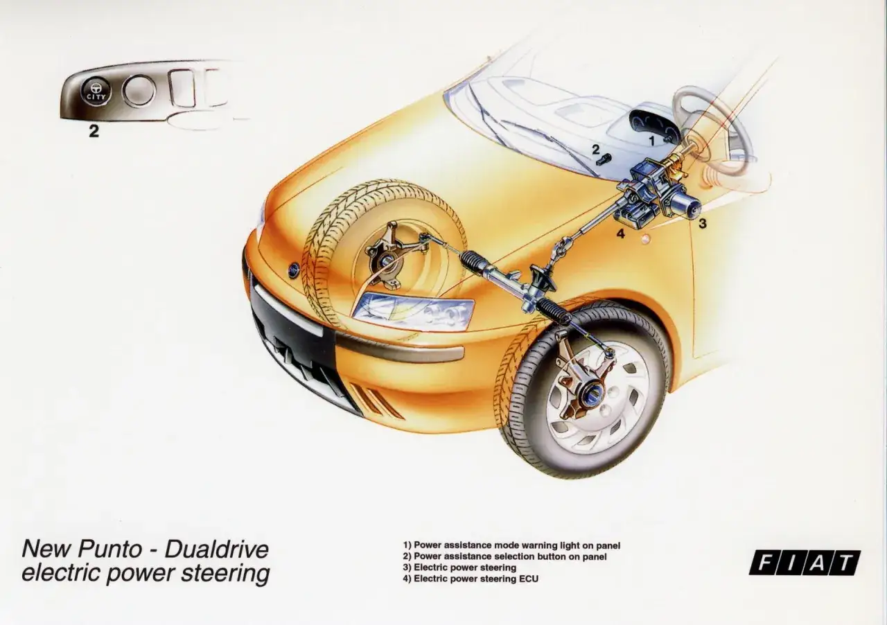 Schema del servosterzo elettrico della Fiat Punto Dualdrive: mostra il meccanismo e i componenti chiave per capire cos'&egrave;.