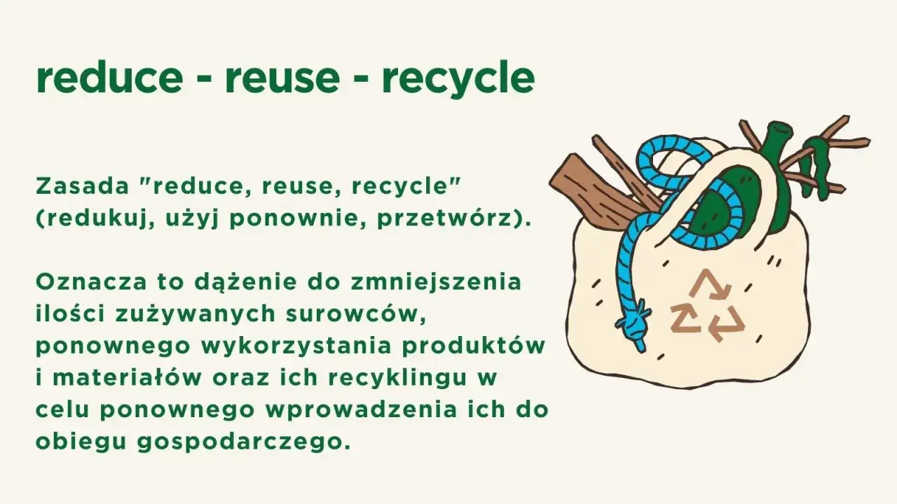 Ilustracja przedstawia zasady gospodarki obiegu zamkniętego: redukuj, użyj ponownie, przetw&oacute;rz. Worek z symbolami recyklingu zawiera butelkę i gałązki.