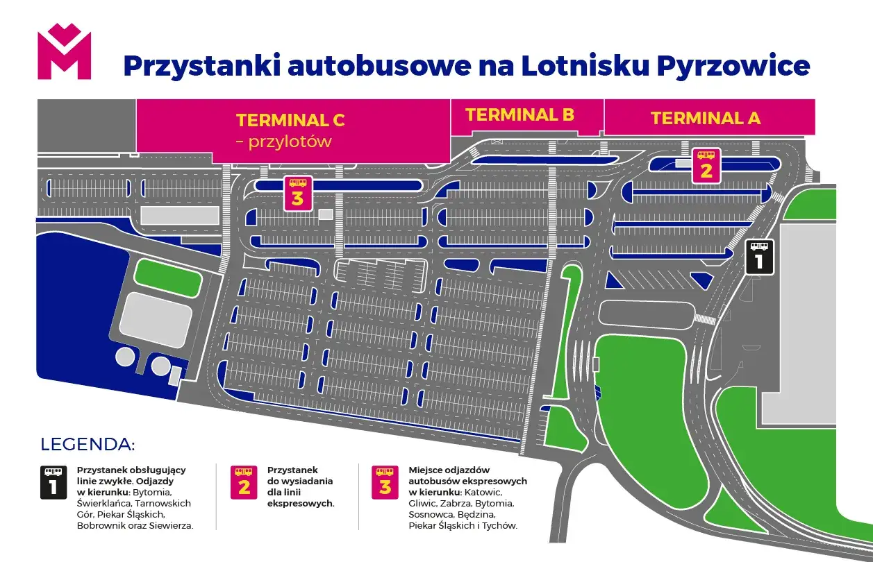 Mapa lotniska Pyrzowice z zaznaczonymi przystankami autobusowymi do Katowic, Warszawy i innych miast.