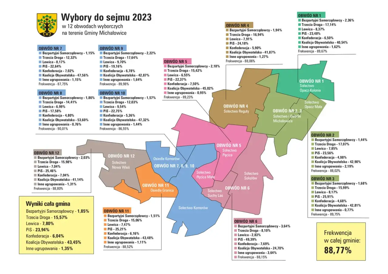 Mapa osiedla z zaznaczonymi punktami