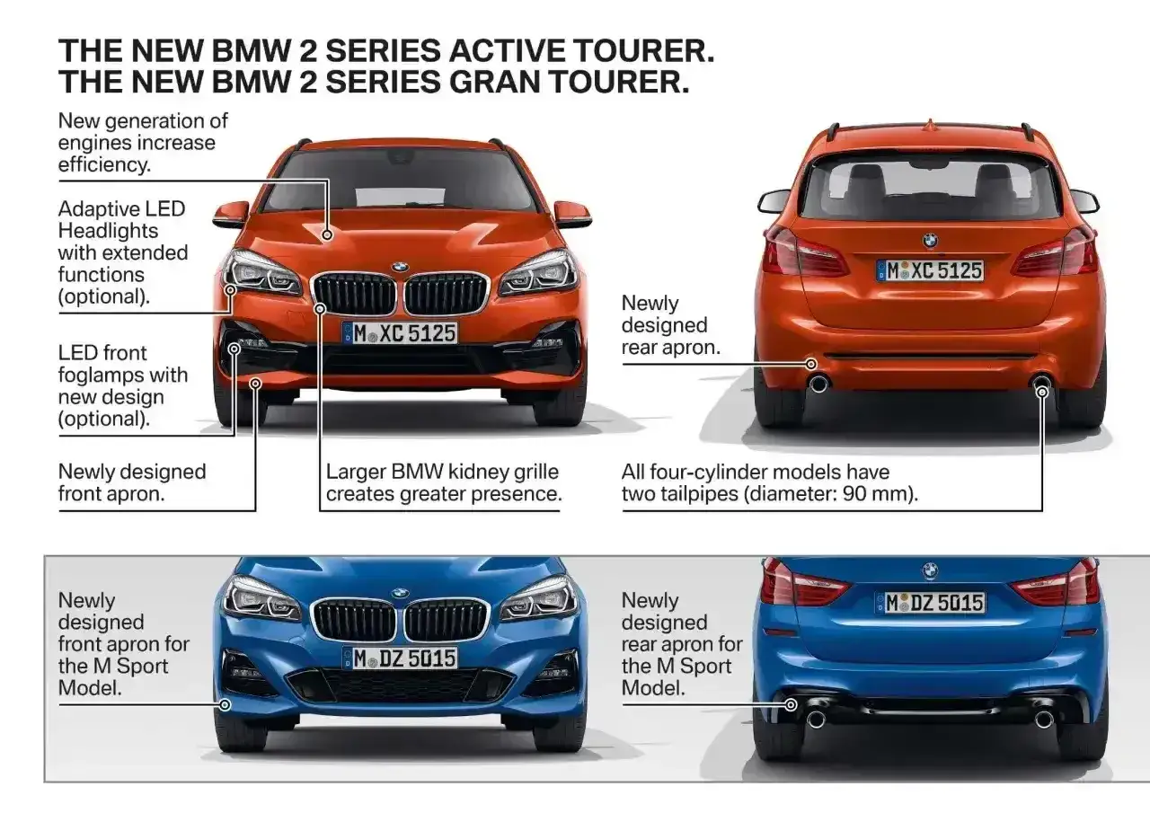Pomarańczowy i niebieski BMW hatchback z nowymi detalami stylistycznymi, w tym przeprojektowanymi zderzakami i atrapą chłodnicy.