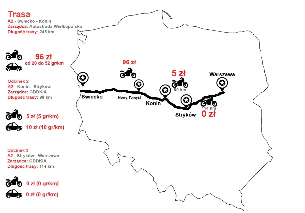 Mapa pokazuje, czy autostrada z Konina do Warszawy jest płatna. Odcinek Świecko-Konin kosztuje 96 zł, Konin-Stryków 5 zł, a Stryków-Warszawa 0 zł.