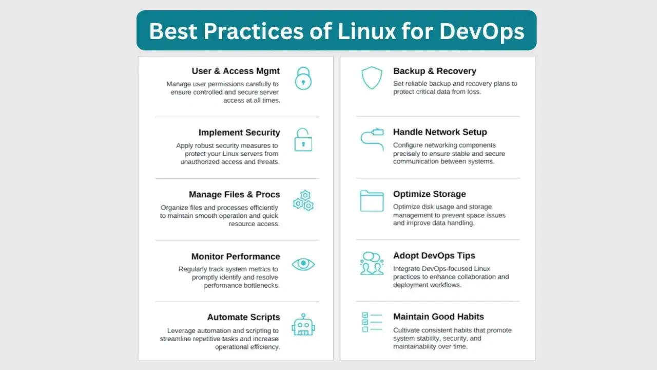 Najlepsze praktyki Linux dla DevOps: zarządzanie użytkownikami, bezpieczeństwo, backup, sieć, pliki, optymalizacja, wydajność, skrypty, wskaz&oacute;wki DevOps i dobre nawyki. Gnu co to? To system operacyjny.