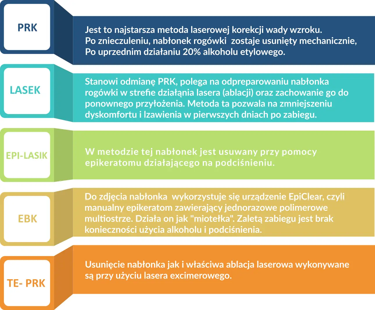 metody korekcji wzroku infografika