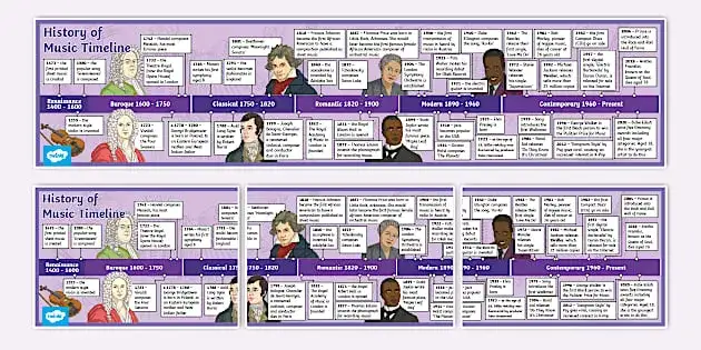 timeline historii muzyki klasycznej