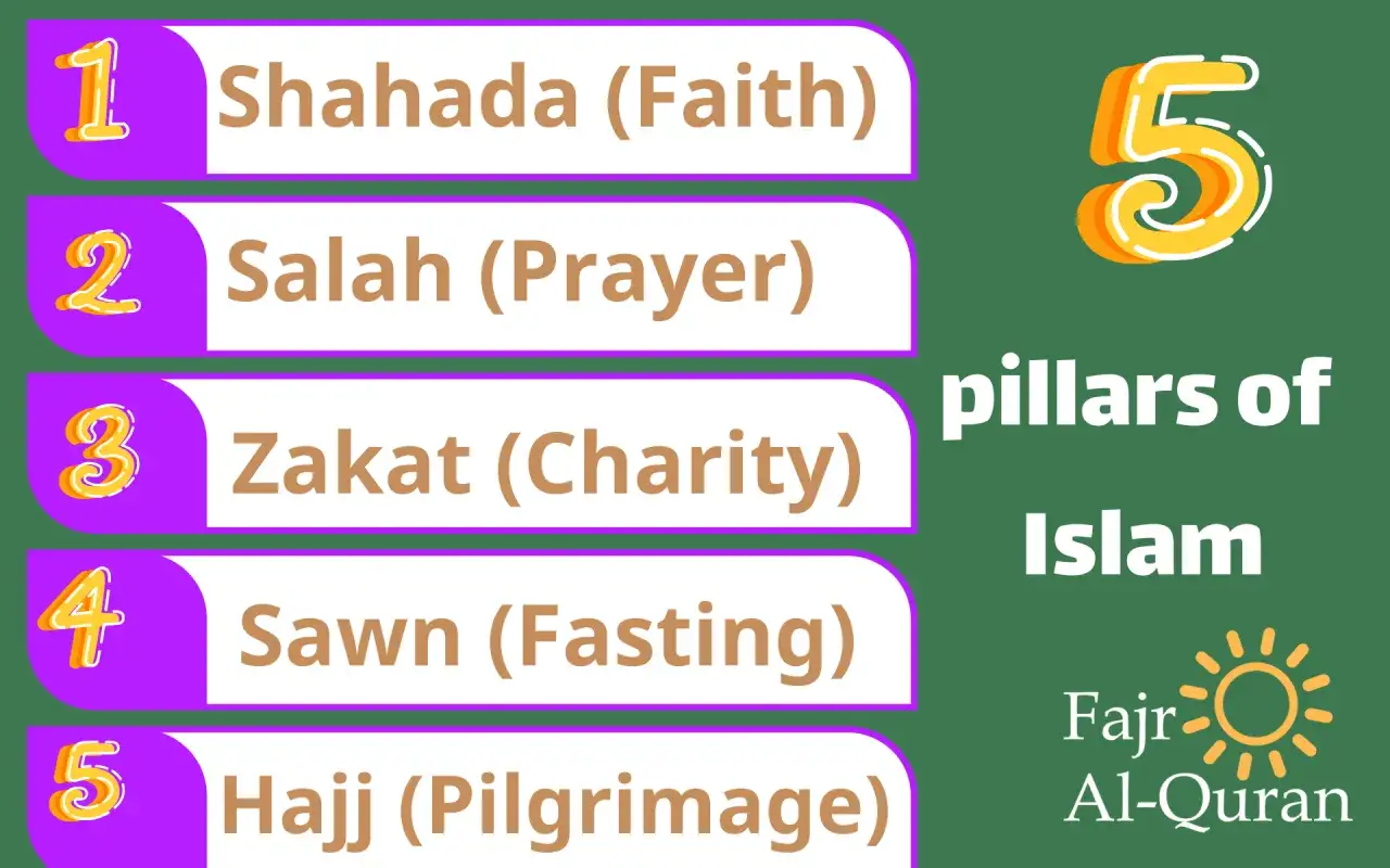 De fem pelarna inom islam: Shahada (tro), Salah (bön), Zakat (allmosan), Sawn (fastan) och Hajj (vallfärden).