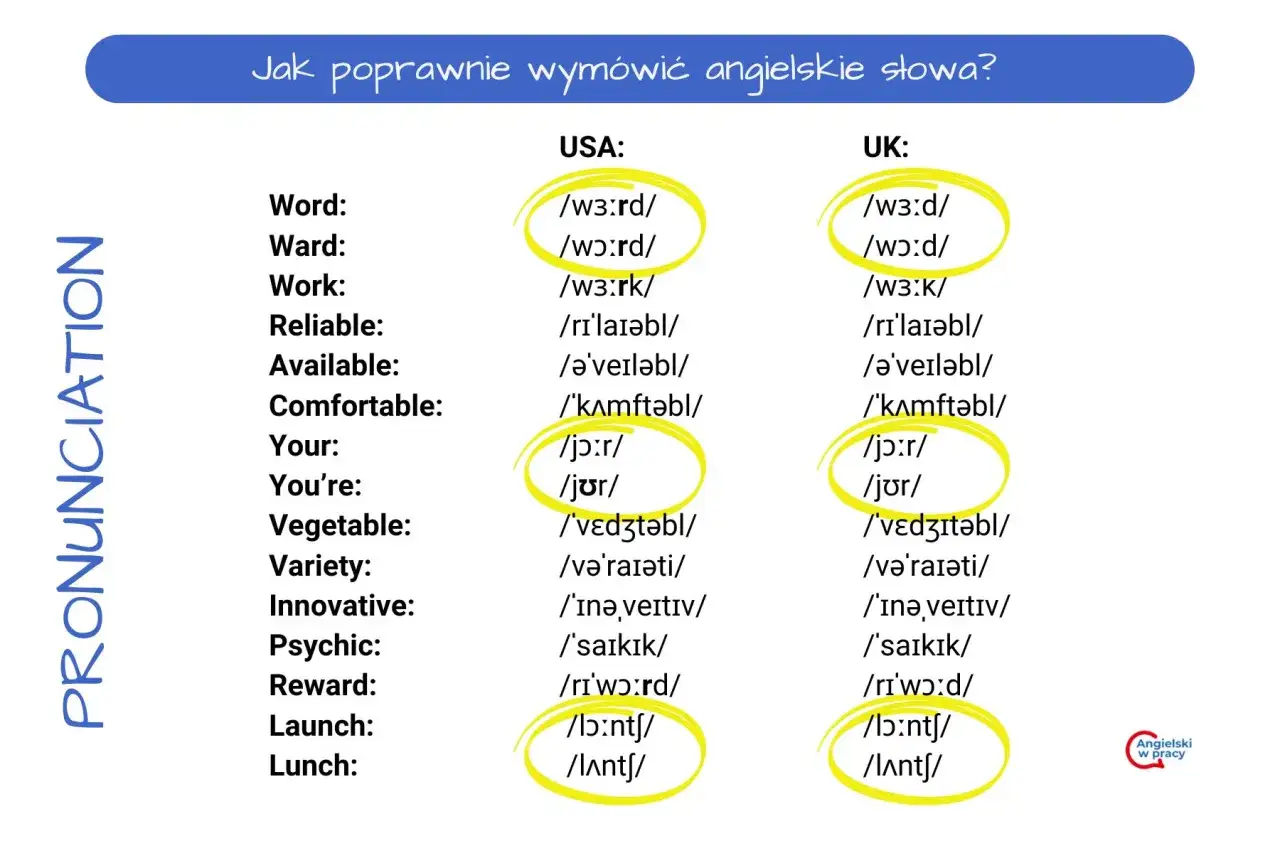 Por&oacute;wnanie wymowy angielskich sł&oacute;w w USA i UK. Niekt&oacute;re ciężkie słowa po angielsku, jak 