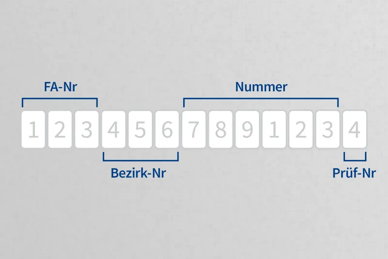 Die Grafik zeigt eine Zahlenreihe, die eine Steuernummer und eine Identifikationsnummer illustriert. FA-Nr, Bezirk-Nr und Pr&uuml;f-Nr sind Teile der Nummer.