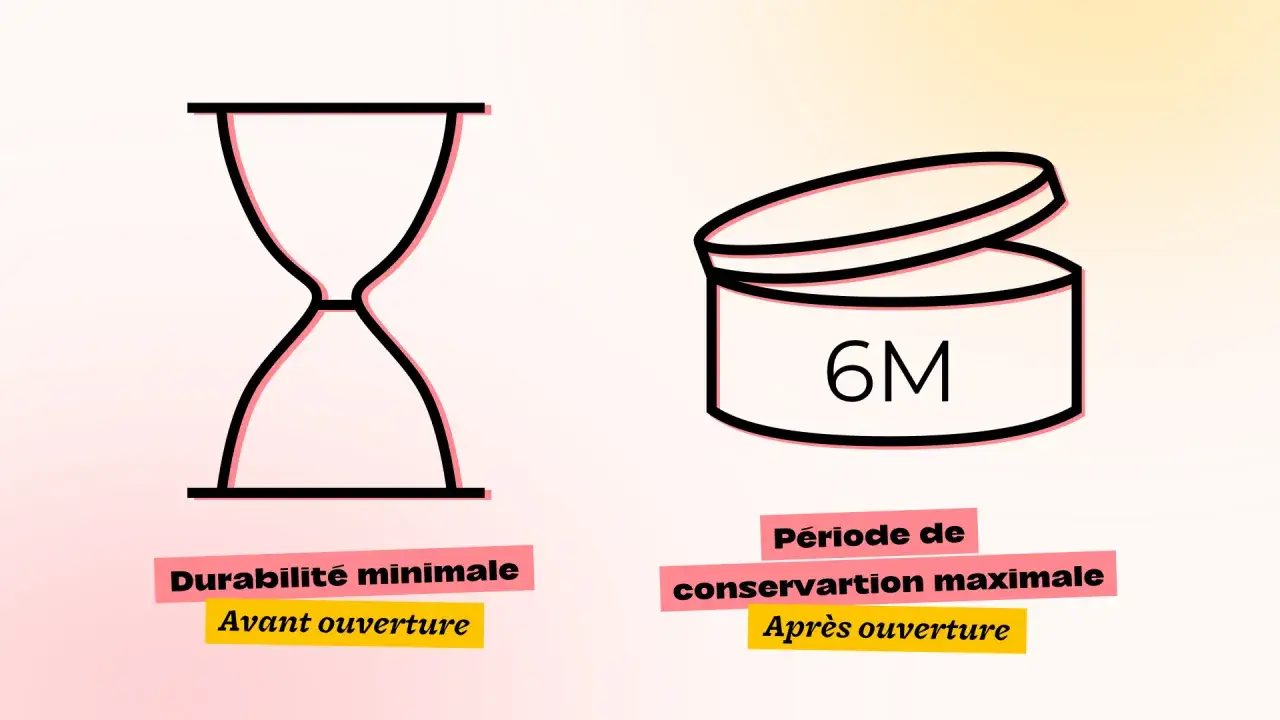 Ic&ocirc;nes symbolisant la dur&eacute;e de vie des produits de maquillage : sablier pour la durabilit&eacute; minimale avant ouverture, pot ouvert avec 