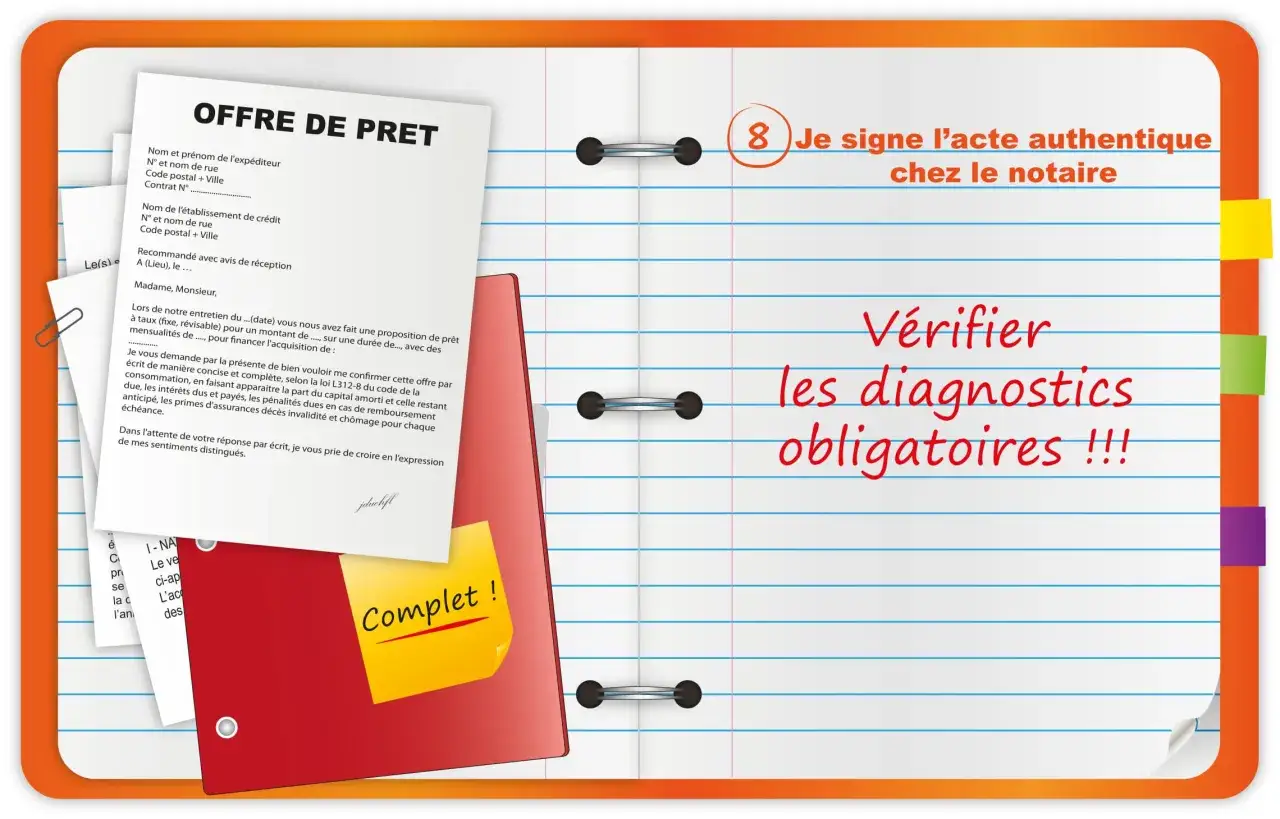 Offre de prêt avec mention