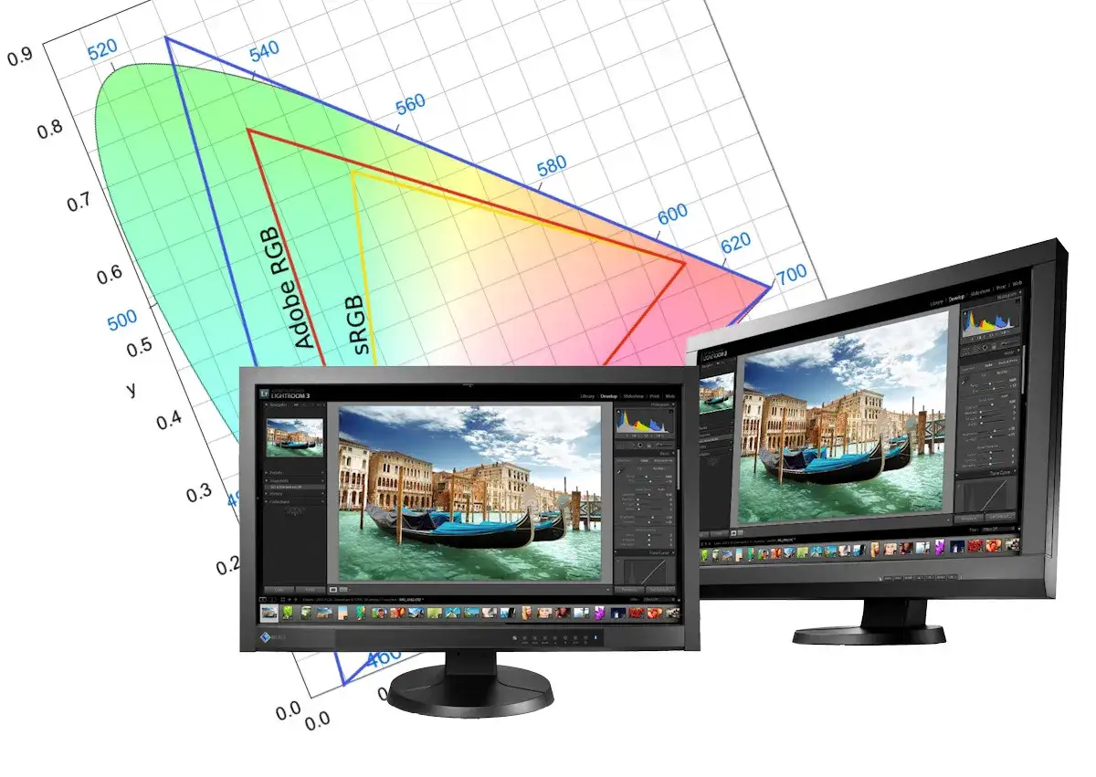 Dwa monitory wyświetlają edytowane zdjęcie Wenecji. W tle wykres przestrzeni barw Adobe RGB i sRGB, sugerujący jakość **fhd**.
