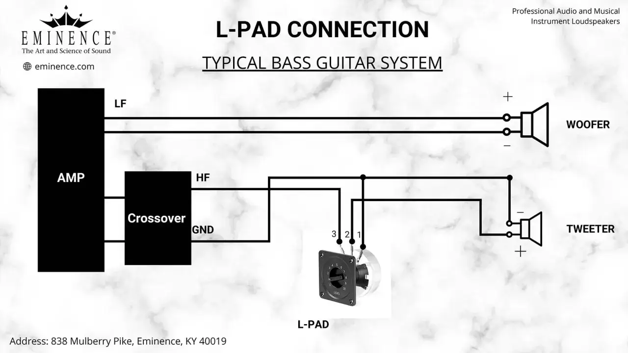 Schemat połączenia szeregowego głośników w systemie gitarowym: wzmacniacz, zwrotnica, L-pad, woofer i tweeter.