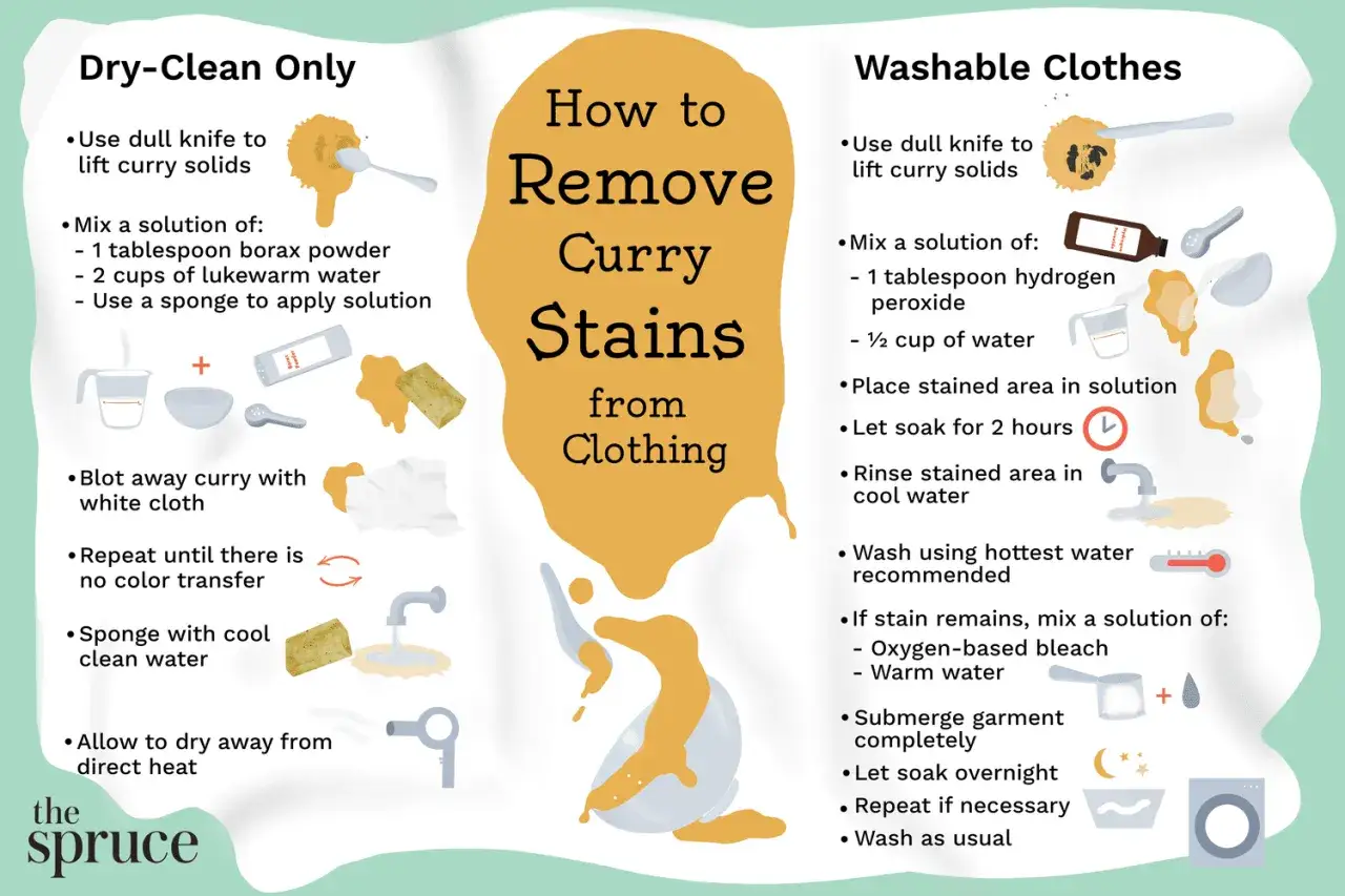 Gu&iacute;a para quitar manchas amarillas en seco y ropa lavable. Incluye pasos para eliminar manchas de curry con soluciones caseras.