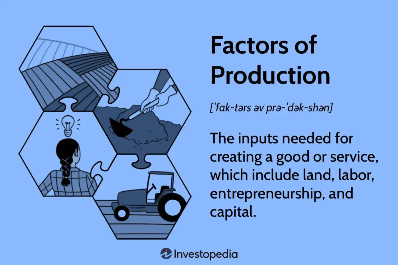 Ilustraci&oacute;n de los factores productivos de una empresa: tierra, trabajo, emprendimiento y capital.