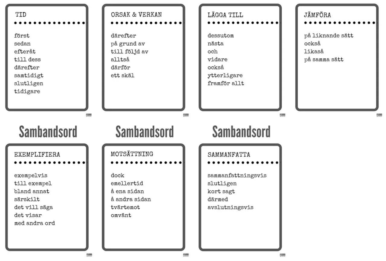 Kort med ord som beskriver tid, orsak, till&auml;gg, j&auml;mf&ouml;relse, exempel, mots&auml;ttning och sammanfattning. Dessa ord fungerar som ett synonym f&ouml;r att binda ihop text.