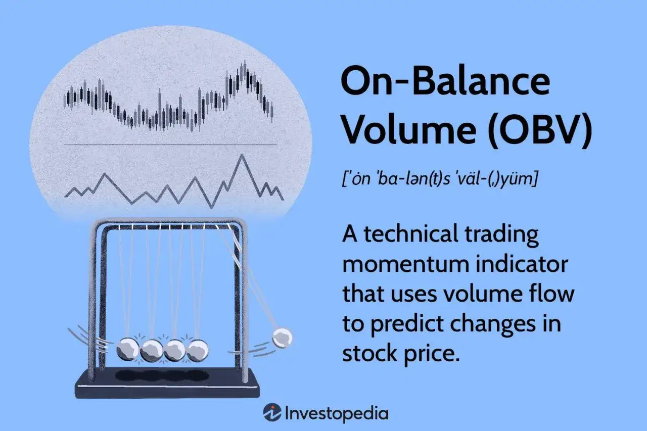 Newton's Cradle schwingt, w&auml;hrend ein Chart den **On-Balance Volume** (OBV) zeigt, einen Indikator f&uuml;r Handelsdynamik.