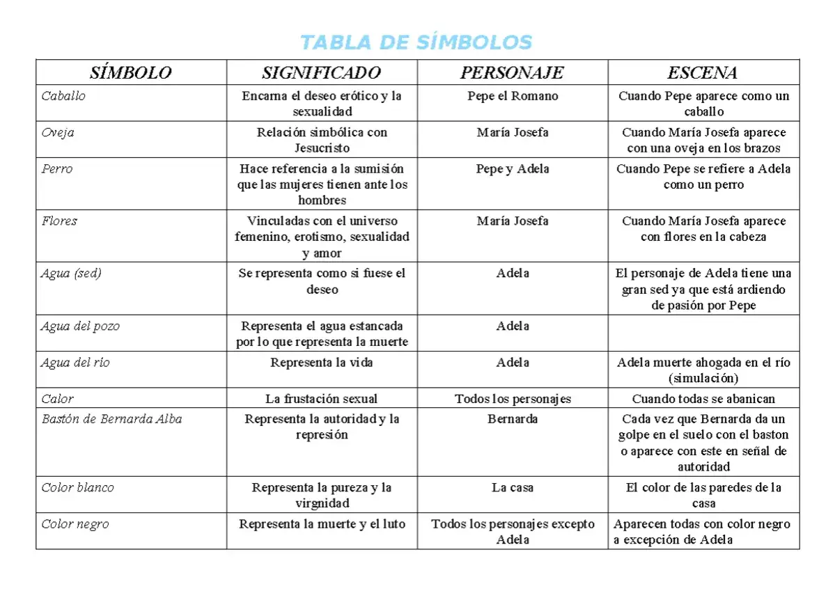 Tabla de s&iacute;mbolos de 