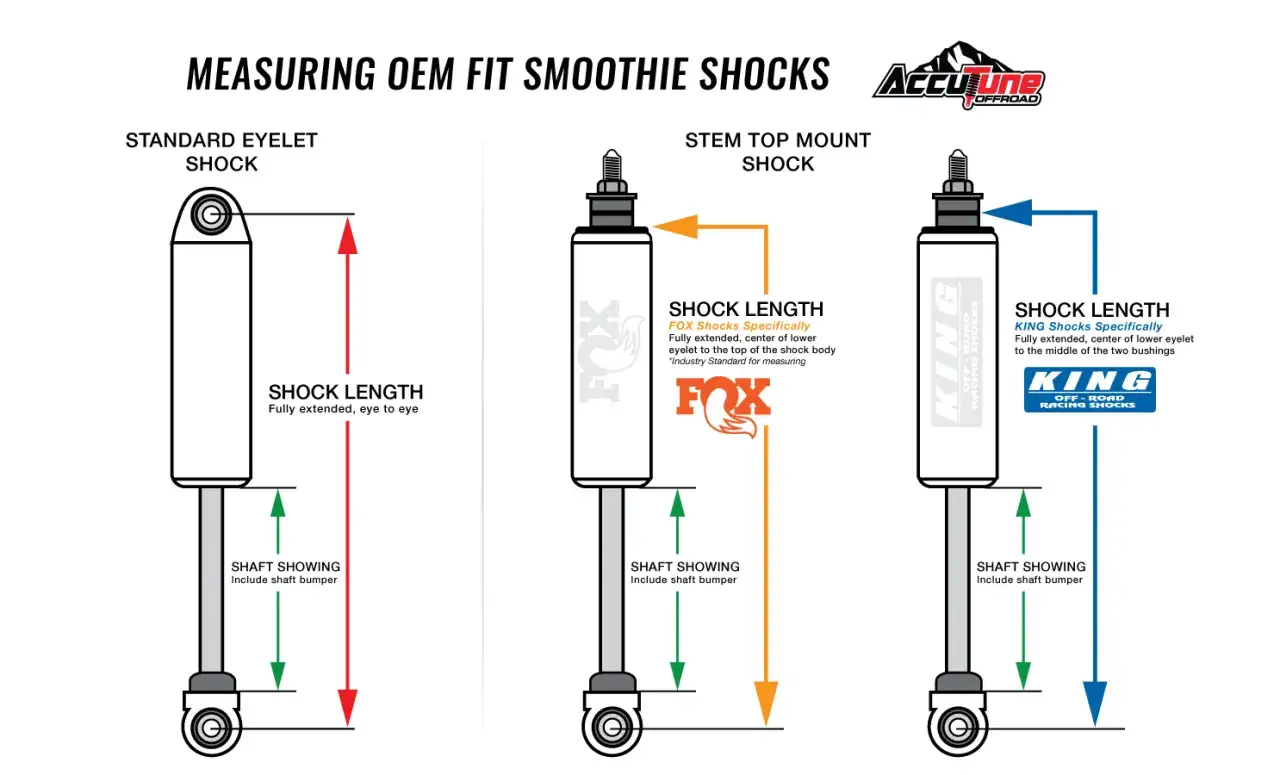 Diagrams illustrating rear shock measurements for standard eyelet, FOX, and KING shocks, showing how to measure shock length and shaft showing.