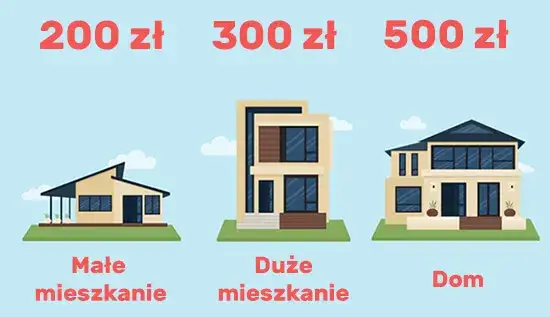 Zdjęcie Ile za sprzątanie mieszkania? Poznaj ceny i ukryte koszty usług