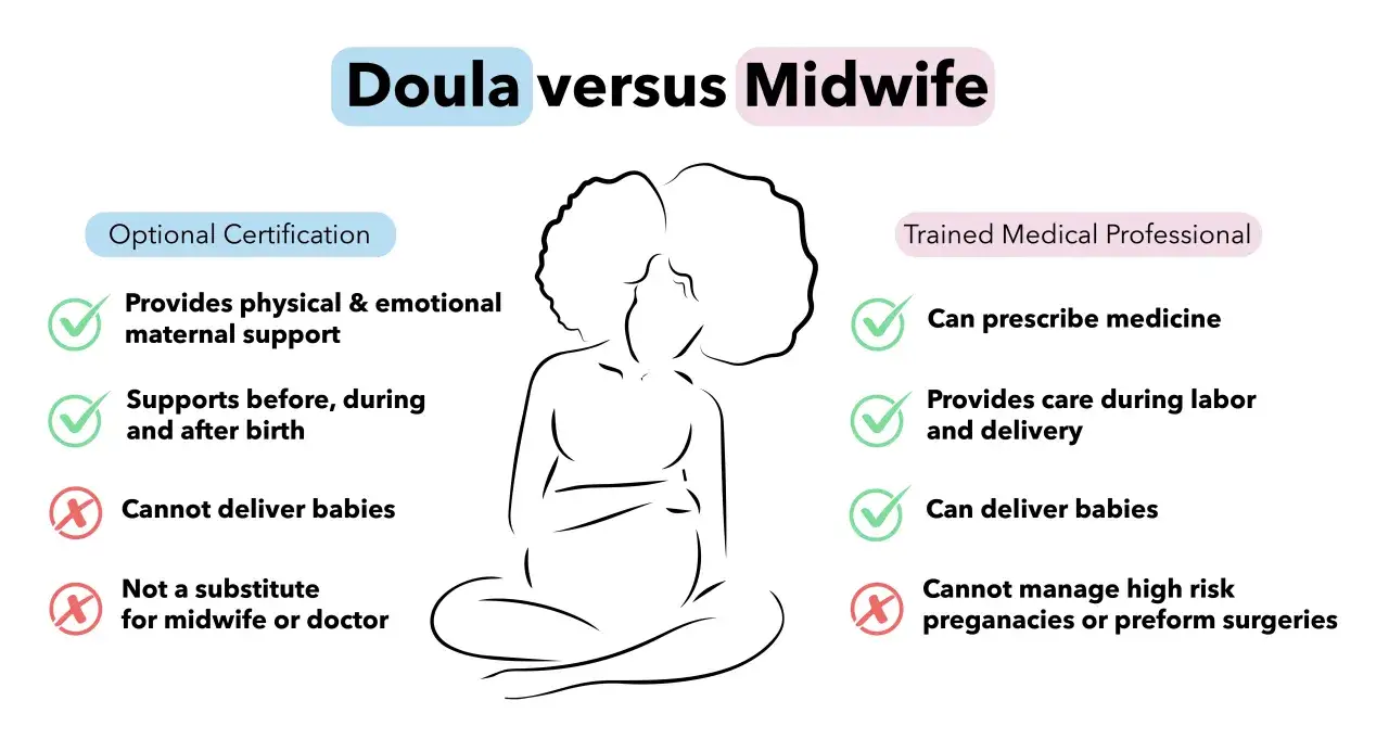 Doula to wsparcie emocjonalne i fizyczne, nie medyczne. Położna to wykwalifikowany profesjonalista medyczny.