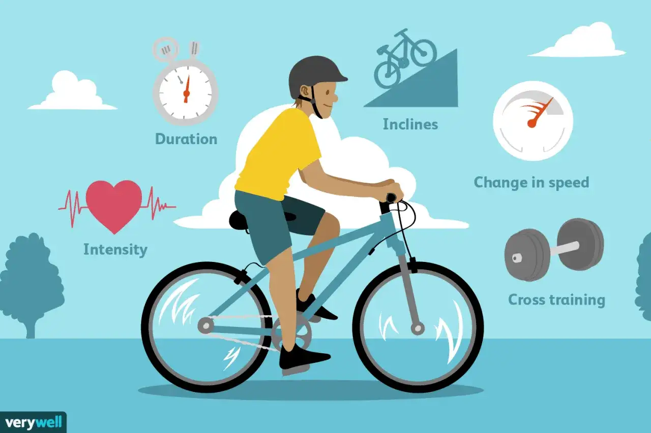 Uomo in bicicletta, simbolo di allenamento per dimagrire. Icone indicano durata, intensità, pendenze, cambio velocità e cross training.