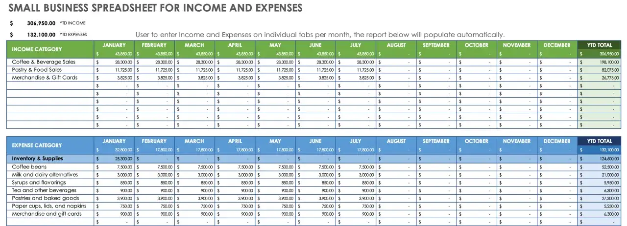 Small business income and expenses spreadsheet showing monthly totals. Includes categories like coffee sales, pastry sales, and miscellaneous expenses.