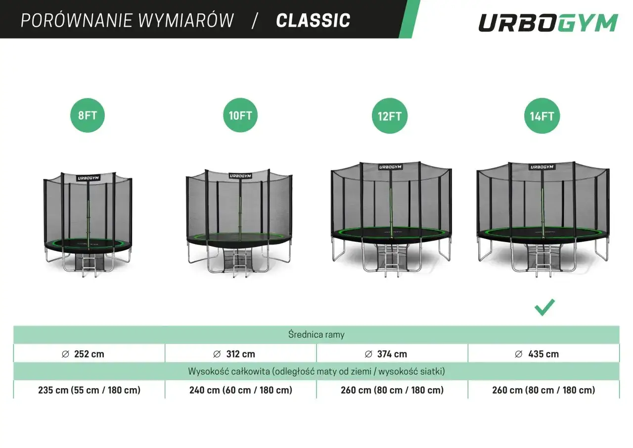 Porównanie trampolin URBOGYM: 8FT (252 cm), 10FT (312 cm), 12FT (374 cm), 14FT (435 cm). Sprawdź wymiary trampoliny dla idealnej zabawy!