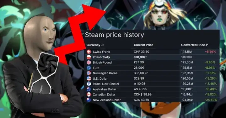Porównywarka cen gier SteamDB