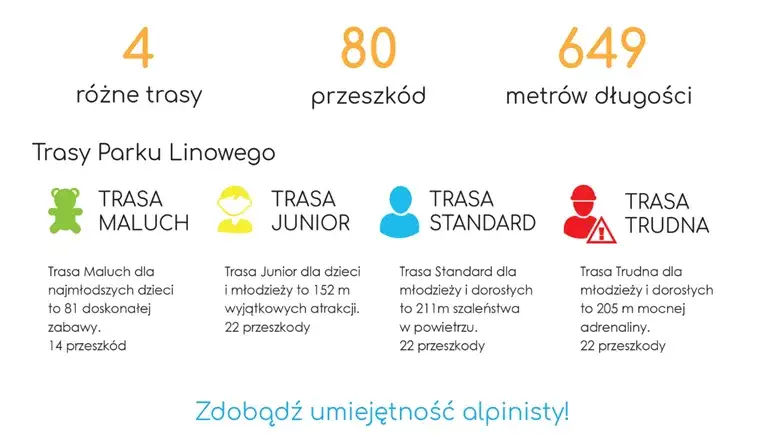 Rodzina w parku linowym porównanie