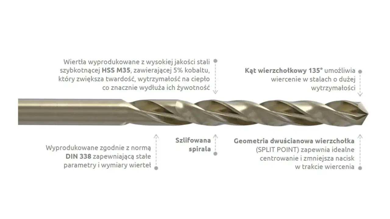 Wiertło HSS M35 z 5% kobaltu, szlifowana spirala, geometria SPLIT POINT. Wytrzymałość i precyzja wiercenia.