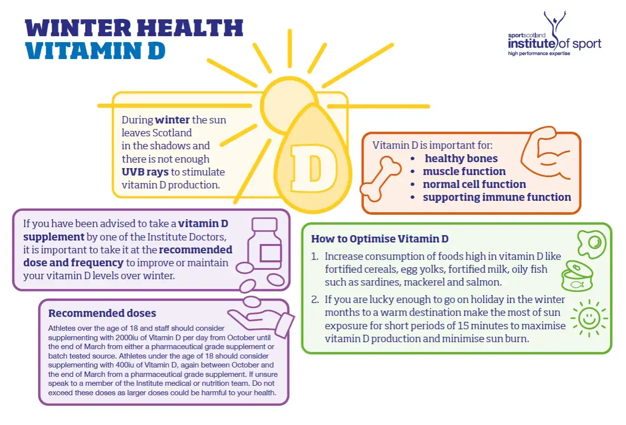 Vitamine D is cruciaal voor gezonde botten en spieren, vooral in de winter. Een stootkuur vitamine D kan helpen.