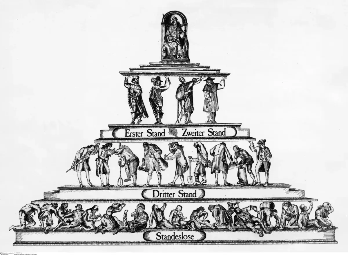 Darstellung der Klassengesellschaft im 19. Jahrhundert: Oben der Adel, darunter Klerus und Bürgertum, dann das arbeitende Volk und ganz unten die Mittellosen.