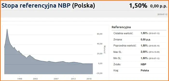 Zdjęcie Aktualne stawki odsetek ustawowych – jak uniknąć wysokich kosztów opóźnień