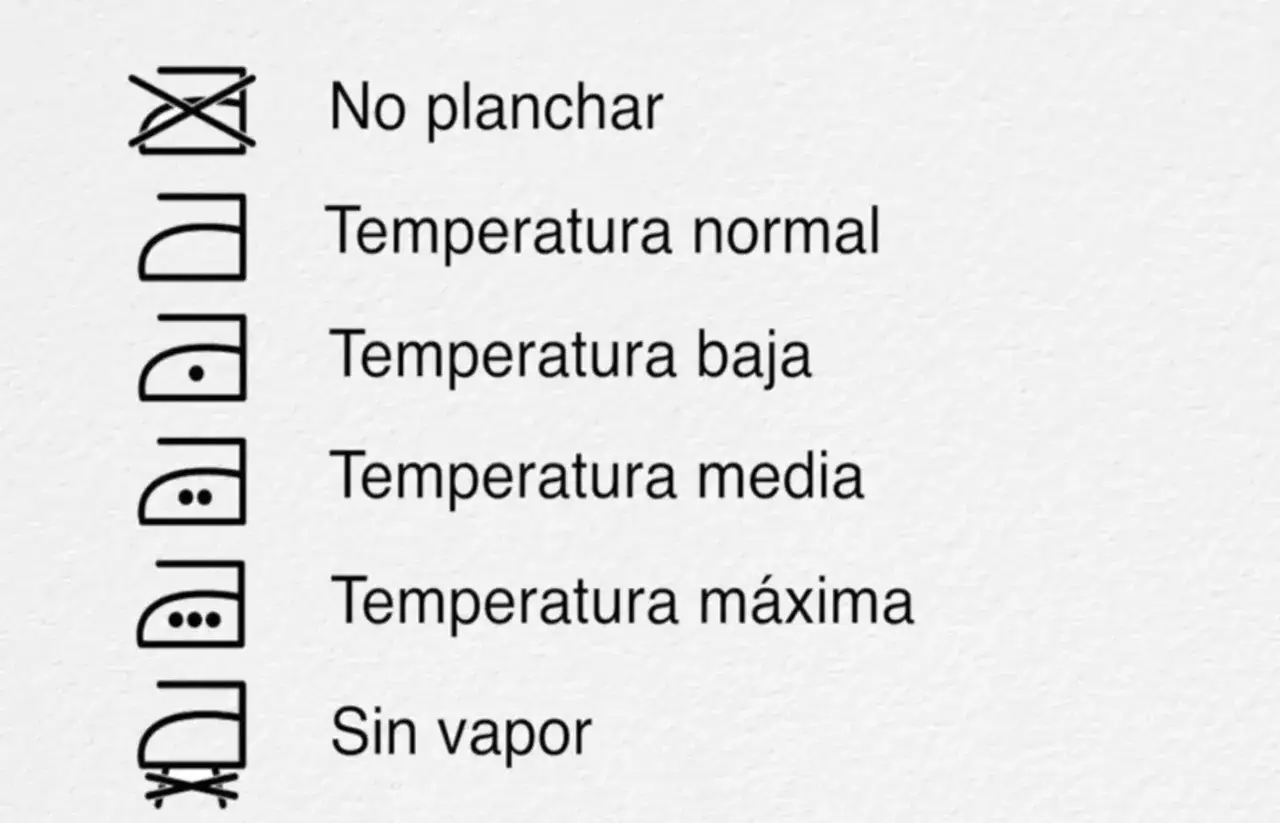 Iconos de cuidado de ropa: no planchar, temperatura normal, baja, media, máxima y sin vapor. Guía para la temperatura lavadora.