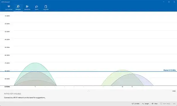 wykresy analizatora wifi z nałożonymi kanałami