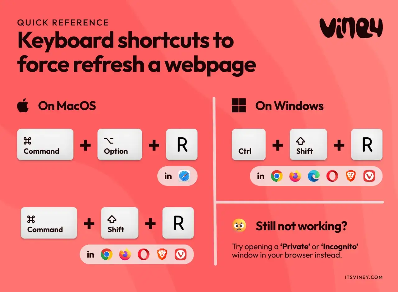 Jak odświeżyć stronę internetową: na Macu Command+Option+R lub Command+Shift+R, na Windows Ctrl+Shift+R. W razie problem&oacute;w użyj trybu incognito.