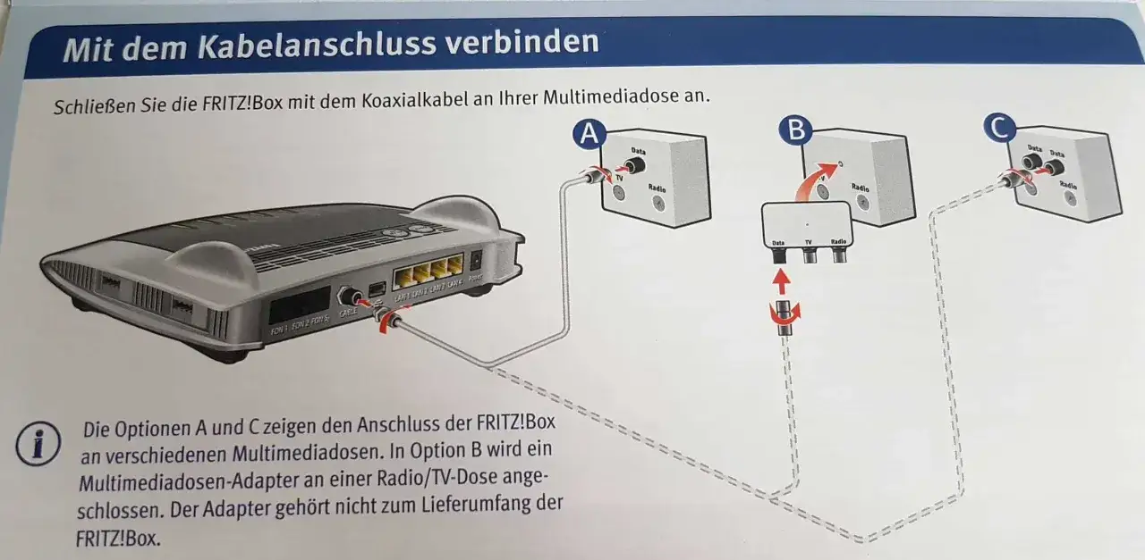 Anleitung zum Fritz!Box austauschen: Koaxialkabel an Multimediadose anschlie&szlig;en. Optionen A, B, C zeigen verschiedene Anschlussm&ouml;glichkeiten.