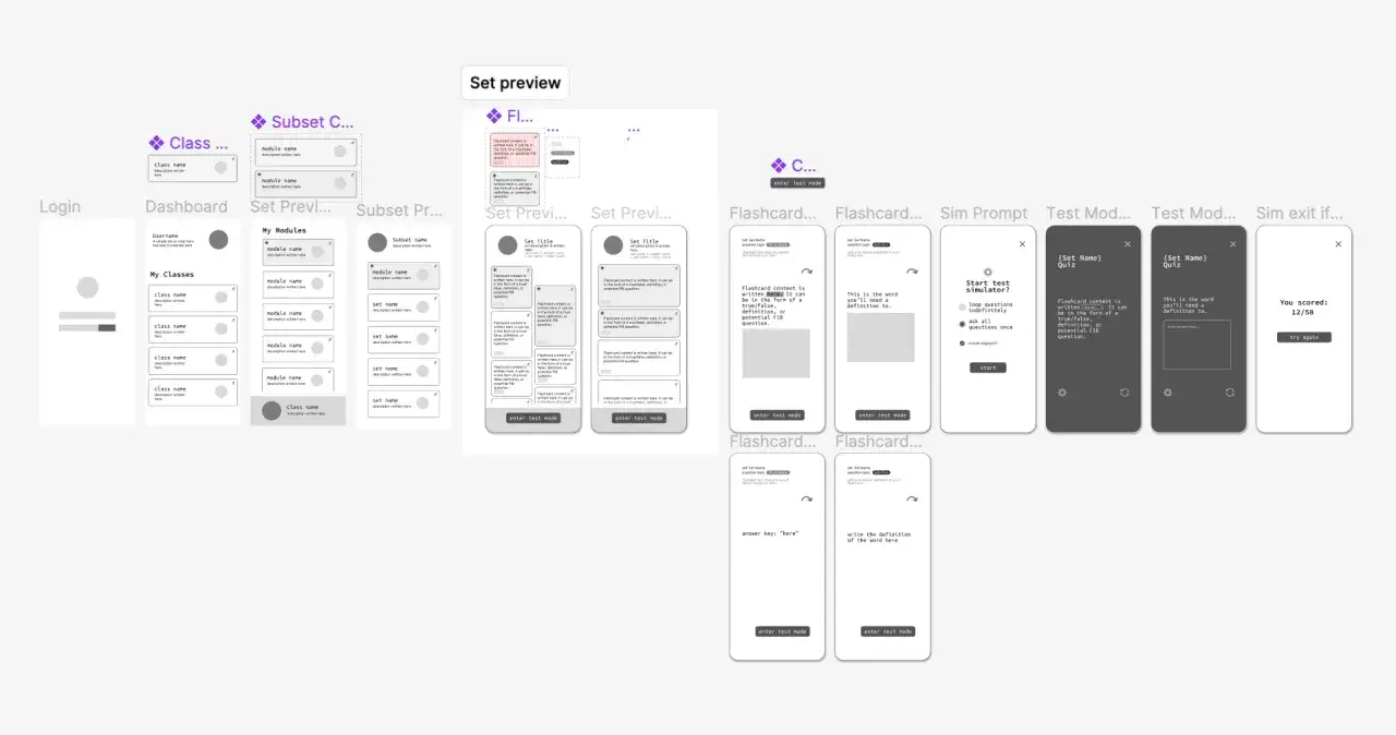 Wireframes zeigen die Entwicklung von Lern-Apps, von Login bis Quiz. Das interacci&oacute;n design ist klar erkennbar.