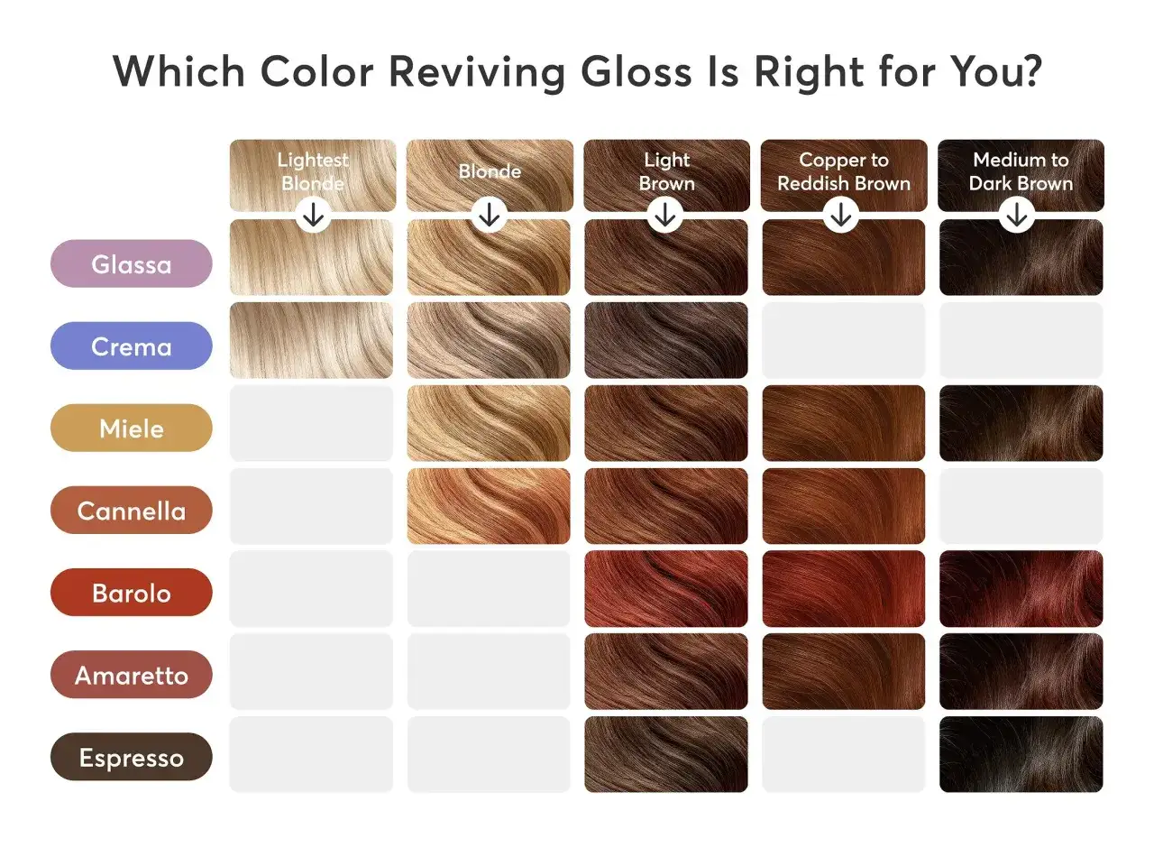 Tabelle zeigt verschiedene Nuancen für die Abtonung von Haaren, von Blond bis Dunkelbraun, mit Beispielen für verschiedene Gloss-Farben.