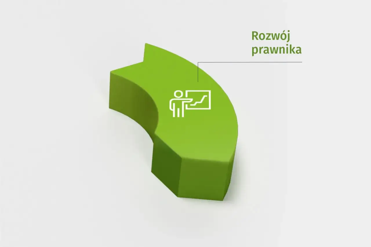 schemat ścieżki kariery prawnika w Niemczech
