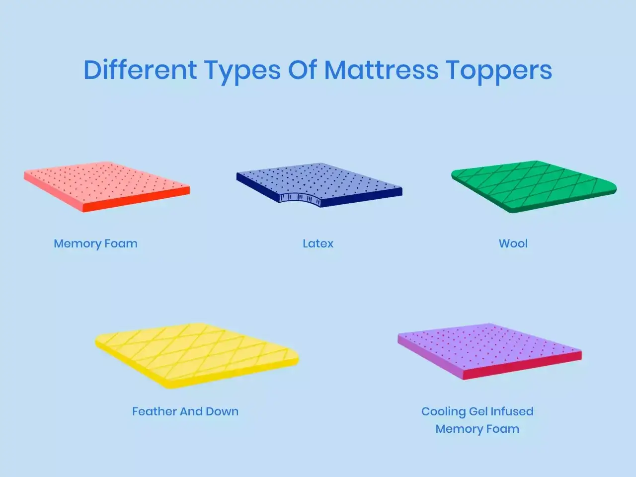 Different mattress toppers are made of memory foam, latex, wool, feather and down, or cooling gel infused memory foam.