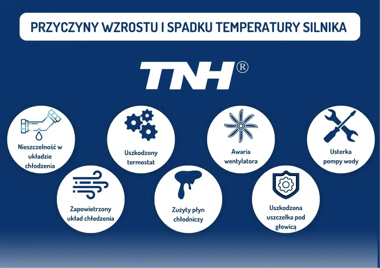 Uszkodzony termostat to jedna z przyczyn wahań temperatury silnika. Na grafice widoczne są też inne awarie układu chłodzenia.