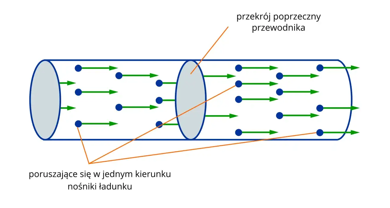 prąd napięcie opór schemat