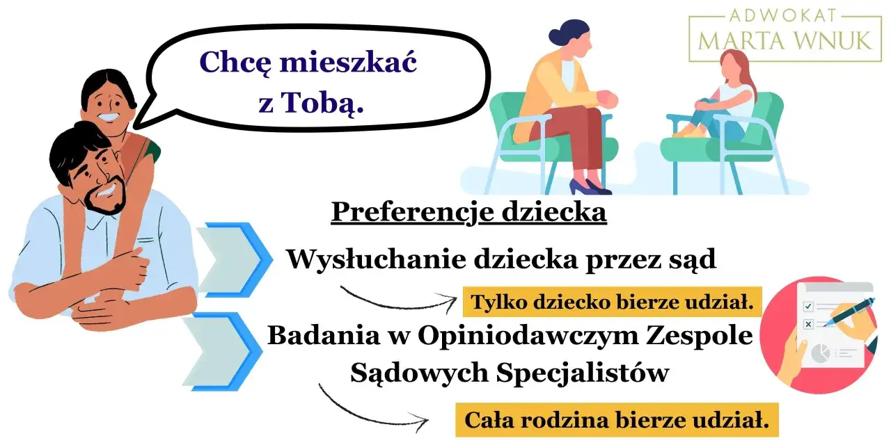 Dziecko na weekend u ojca. Ilustracja przedstawia rozmowę o preferencjach dziecka w sądzie i badaniach.