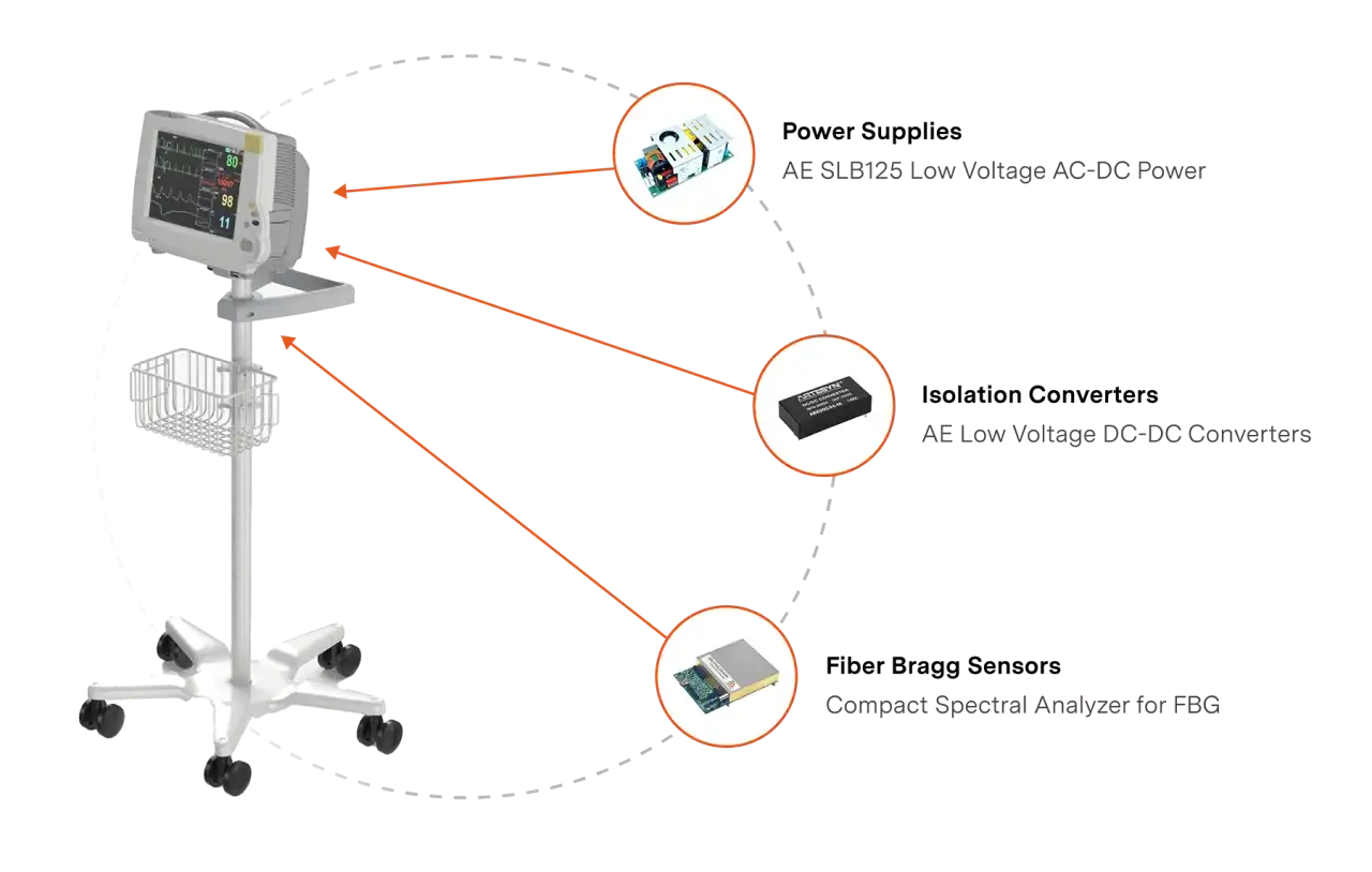 Explication moniteur signes vitaux : un appareil médical sur roulettes, connecté à des alimentations, convertisseurs et capteurs.