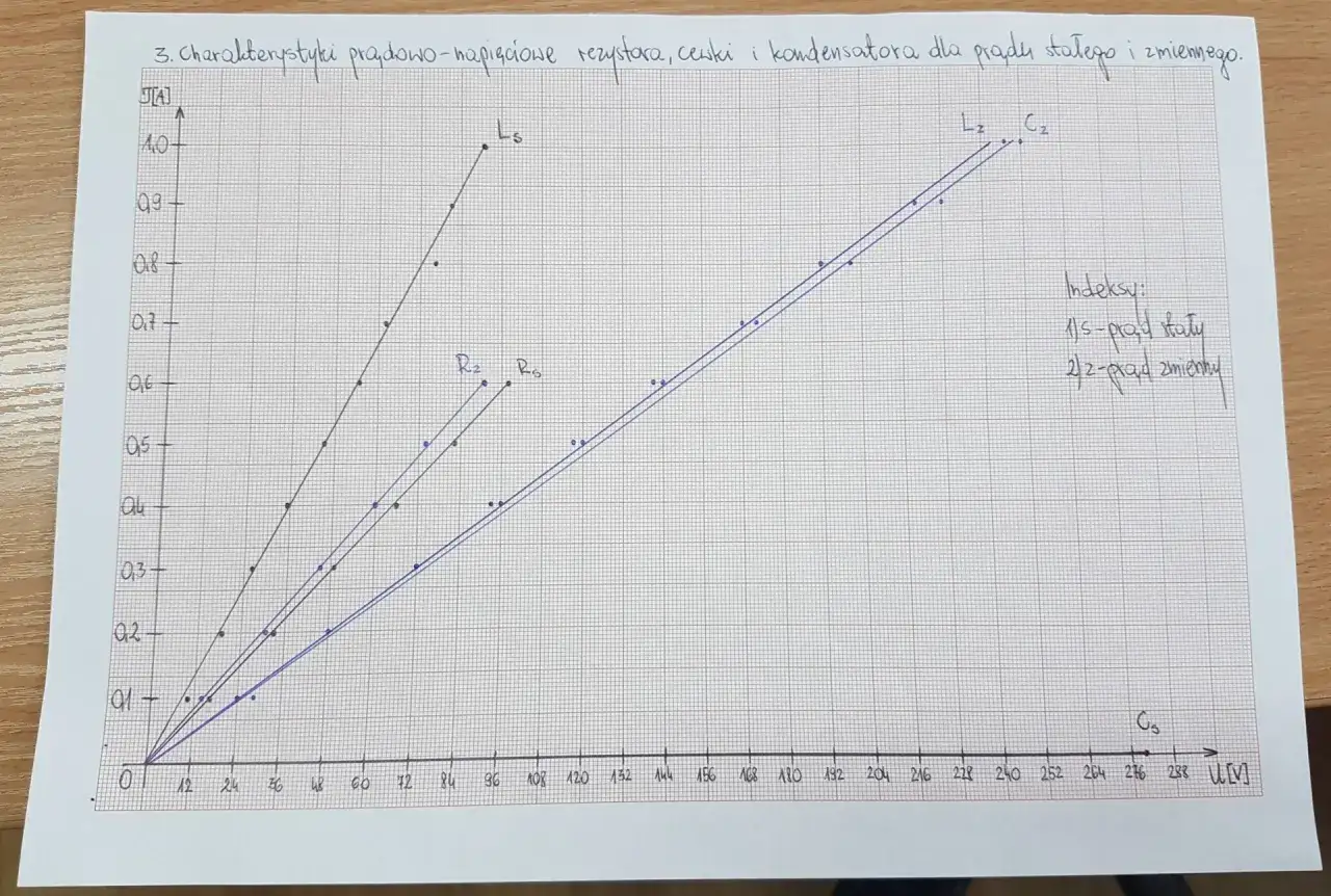 Przykładowy wzór sprawozdania laboratoryjnego