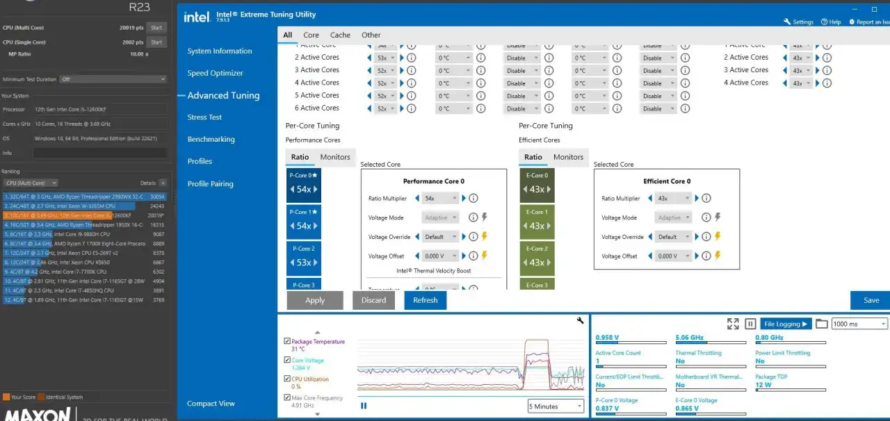 Intel Extreme Tuning Utility pokazuje ustawienia rdzeni procesora, napięcia i taktowania. Widoczne są opcje tuningu dla rdzeni Performance i Efficient.