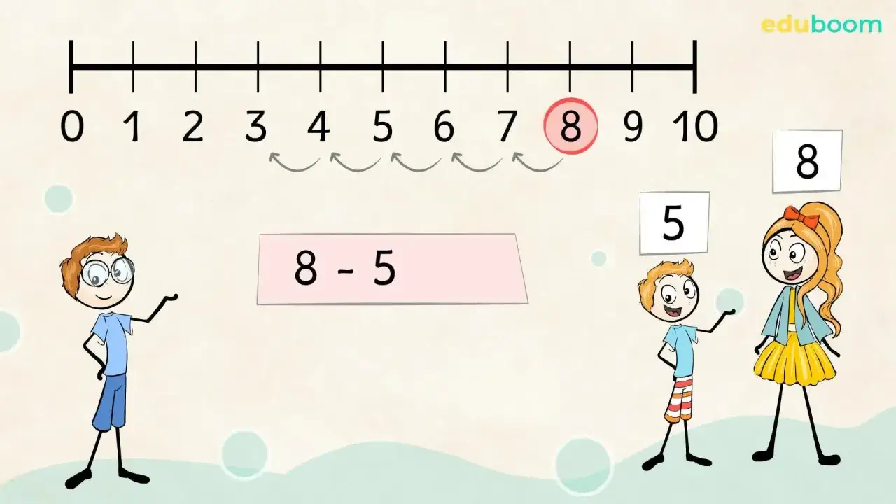 Niños aprenden a restar en la recta numérica primaria. El 8 se resta 5.