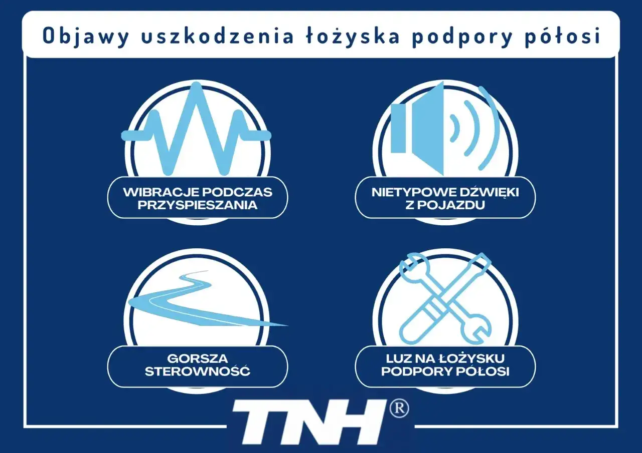 Objawy uszkodzenia łożyska podpory półosi: wibracje, nietypowe dźwięki, gorsza sterowność, luz.